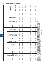 Предварительный просмотр 72 страницы Stalgast 9732010 Instruction Manual / Instructions For The Installer