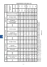 Предварительный просмотр 74 страницы Stalgast 9732010 Instruction Manual / Instructions For The Installer