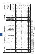 Предварительный просмотр 82 страницы Stalgast 9732010 Instruction Manual / Instructions For The Installer