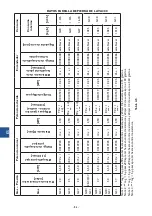 Предварительный просмотр 84 страницы Stalgast 9732010 Instruction Manual / Instructions For The Installer