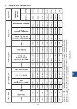 Предварительный просмотр 91 страницы Stalgast 9732010 Instruction Manual / Instructions For The Installer