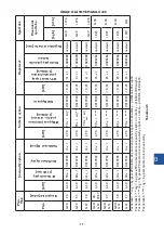 Предварительный просмотр 93 страницы Stalgast 9732010 Instruction Manual / Instructions For The Installer