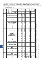 Предварительный просмотр 100 страницы Stalgast 9732010 Instruction Manual / Instructions For The Installer