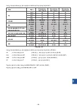 Предварительный просмотр 101 страницы Stalgast 9732010 Instruction Manual / Instructions For The Installer