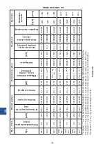 Предварительный просмотр 102 страницы Stalgast 9732010 Instruction Manual / Instructions For The Installer