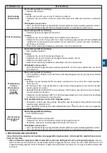 Preview for 22 page of Stalgast SMARTCOOK Instruction Manual