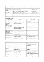 Предварительный просмотр 18 страницы Stalwart STM-2030BD Instruction Manual