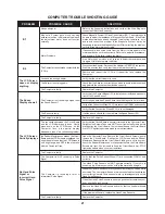 Предварительный просмотр 21 страницы Stamina 55-1779 ELLIPTICAL Owner'S Manual