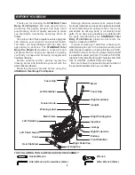 Preview for 4 page of Stamina Total Body Pro Elliptical 55-1702 Owner'S Manual