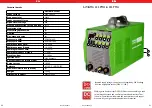 Preview for 26 page of STAMOS S-ALU 225PH User Manual