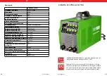 Preview for 68 page of STAMOS S-ALU 225PH User Manual