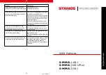 Preview for 7 page of STAMOS S-MMA-160-I User Manual