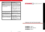 Preview for 29 page of STAMOS S-MMA-160-I User Manual