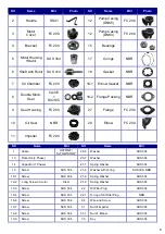 Preview for 8 page of Stancor SEW Series Installation, Operation And Maintenance Manual