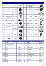 Preview for 10 page of Stancor SEW Series Installation, Operation And Maintenance Manual