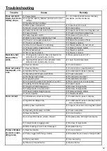 Preview for 12 page of Stancor SEW Series Installation, Operation And Maintenance Manual