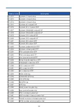 Preview for 42 page of Standalone MC-DS User'S Manual & Installation Instructions