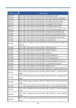 Preview for 49 page of Standalone MC-DS User'S Manual & Installation Instructions