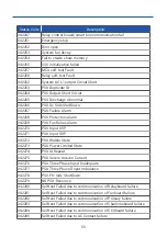 Preview for 58 page of Standalone MC-DS User'S Manual & Installation Instructions