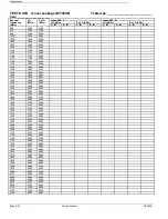 Preview for 84 page of Standard Communications mt930b Service Manual