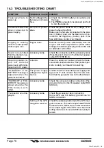 Предварительный просмотр 76 страницы Standard Horizon 30063X30 Owner'S Manual