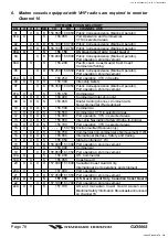 Предварительный просмотр 78 страницы Standard Horizon 30063X30 Owner'S Manual