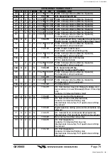 Предварительный просмотр 79 страницы Standard Horizon 30063X30 Owner'S Manual