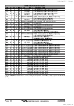 Предварительный просмотр 80 страницы Standard Horizon 30063X30 Owner'S Manual