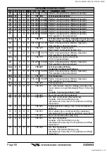 Preview for 88 page of Standard Horizon 30143X3D Owner'S Manual