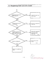 Предварительный просмотр 26 страницы Standard Horizon BQ-140 Service Manual