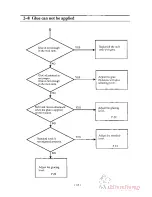 Предварительный просмотр 29 страницы Standard Horizon BQ-140 Service Manual