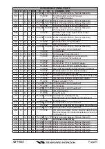 Preview for 65 page of Standard Horizon Eclipse DSC+ GX1100S Owner'S Manual