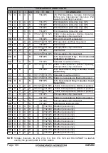 Preview for 100 page of Standard Horizon Eclipse DSC+ GX1200 Owner'S Manual