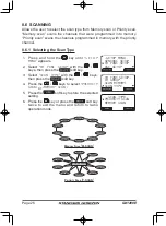 Предварительный просмотр 26 страницы Standard Horizon ECLIPSE DSC+ GX1200E Owner'S Manual