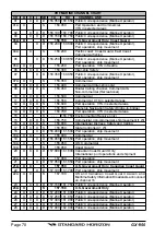 Preview for 70 page of Standard Horizon ECLIPSE DSC PLUS GX1150 Owner'S Manual