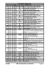 Preview for 71 page of Standard Horizon ECLIPSE DSC PLUS GX1150 Owner'S Manual