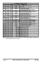 Preview for 72 page of Standard Horizon ECLIPSE DSC PLUS GX1150 Owner'S Manual