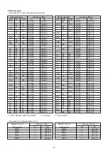 Предварительный просмотр 21 страницы Standard Horizon ECLIPSE + GX1250SA Service Manual