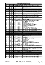 Preview for 99 page of Standard Horizon Explorer GX1600 Owner'S Manual