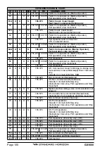 Preview for 100 page of Standard Horizon Explorer GX1600 Owner'S Manual