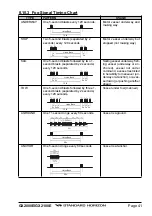 Предварительный просмотр 41 страницы Standard Horizon GX2000E Owner'S Manual