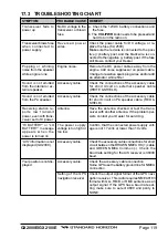 Предварительный просмотр 119 страницы Standard Horizon GX2000E Owner'S Manual