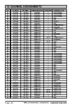 Предварительный просмотр 120 страницы Standard Horizon GX2000E Owner'S Manual