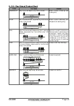 Предварительный просмотр 45 страницы Standard Horizon GX2200 Owner'S Manual