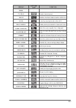 Предварительный просмотр 103 страницы Standard Horizon GX2400GPS Owner'S Manual