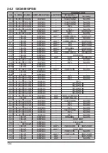 Предварительный просмотр 136 страницы Standard Horizon GX2400GPS Owner'S Manual