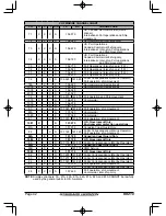 Предварительный просмотр 44 страницы Standard Horizon HX210 Owner'S Manual