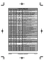 Предварительный просмотр 27 страницы Standard Horizon HX280E Owner'S Manual