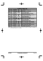 Предварительный просмотр 29 страницы Standard Horizon HX280E Owner'S Manual