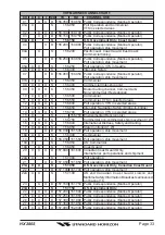 Предварительный просмотр 33 страницы Standard Horizon HX280S Owner'S Manual